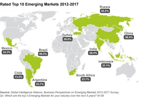 emerging_markets