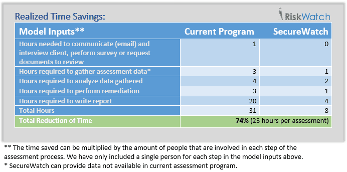 Realized Time Savings Table-RiskWatch