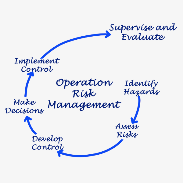 Operational Risk Management Cycle