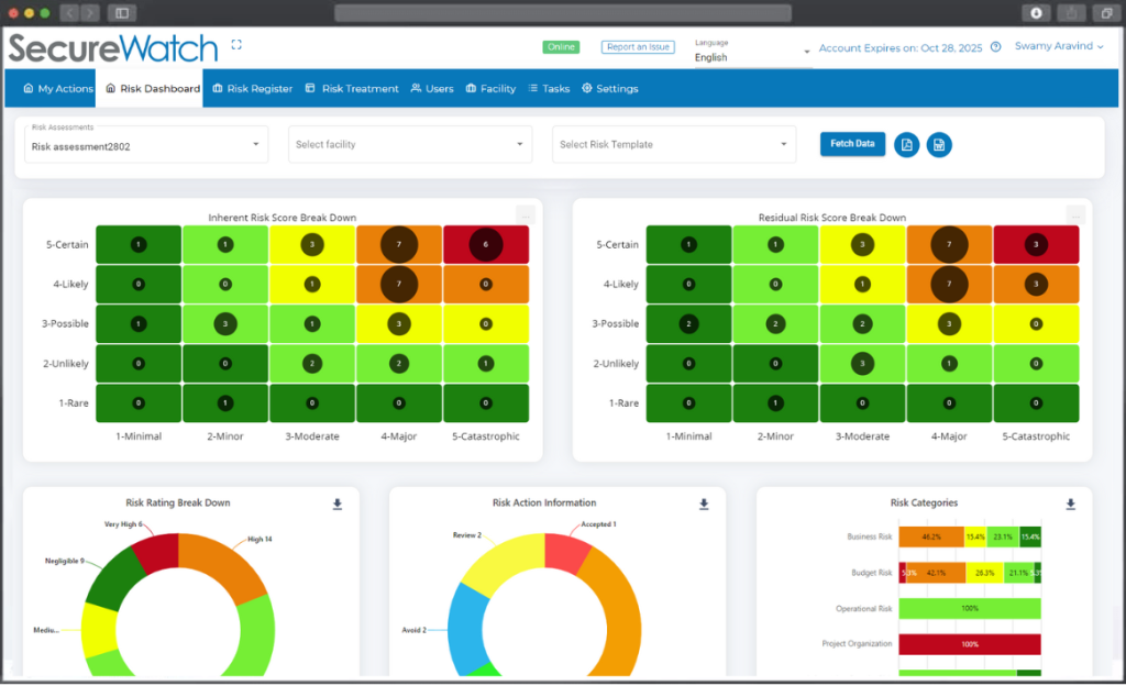 Advanced Interactive Dashboard